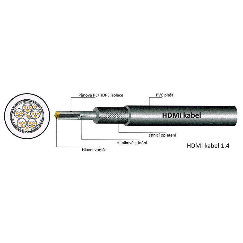 Kloubový 3m video kabel HDMI/HDMI, Ethernet, V1.4, 1080p, 3D